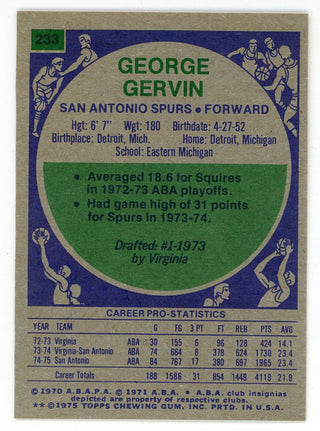 George Gervin 1975 Topps #233