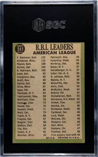 Robinson, Killebrew, Powell AL RBI Leaders 1967 Topps Card #241 SGC 2.5