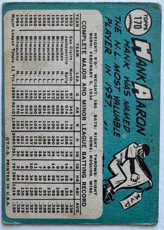 Hank Aaron 1965 Topps Baseball Card #170
