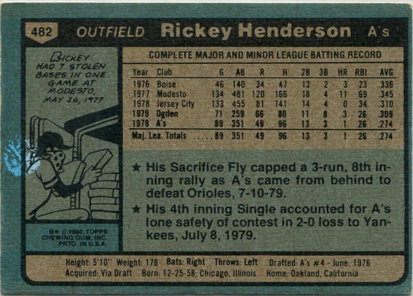 Rickey Henderson 1980 Topps RC #482