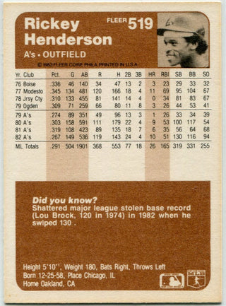 Rickey Henderson 1983 Fleer Card #519