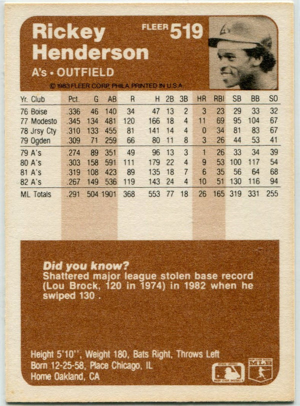 Rickey Henderson 1983 Fleer Card #519