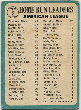 1964 Home Run Leaders Killebrew, Boog Powell & Mickey Mantle 1965 Topps Card #3