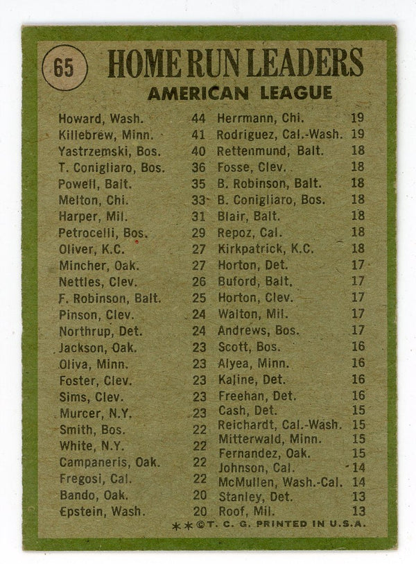 Frank Howard/ Harmon Killebrew/ Carl Yastrzemski 1970 Topps Home Run Leaders #65