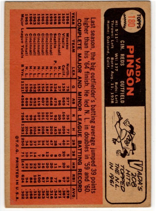 Vada Pinson Topps 1966 #180