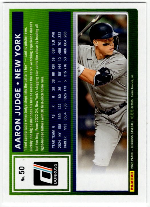 Aaron Judge 2025 Panini Donruss card #50