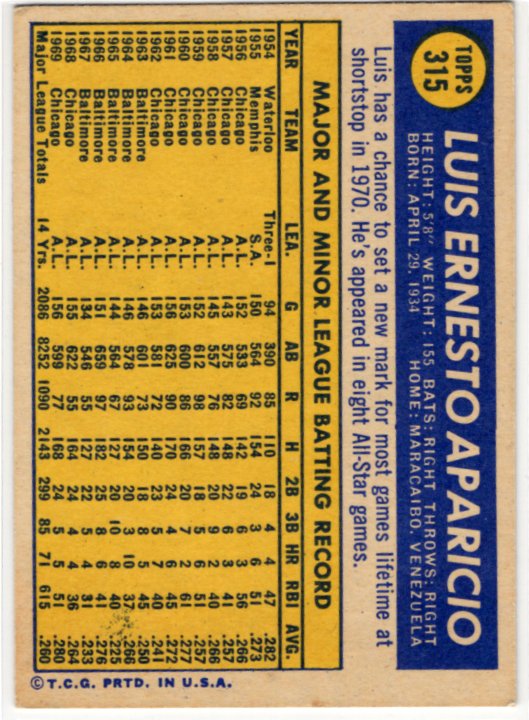 Luis Aparicio 1970 Topps Card #315