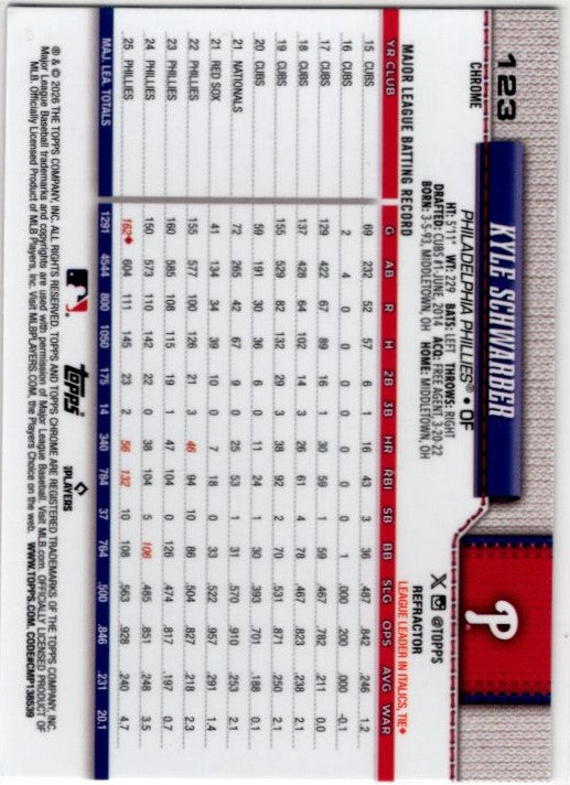 Kyle Schwarber 2026 Topps Chrome Refractor Card #123