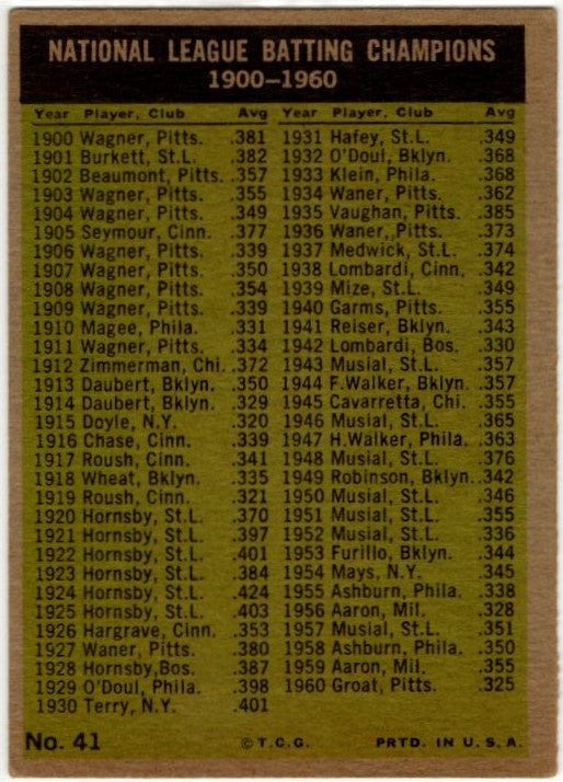 National League 1960 Batting Leaders 1961 Topps Card #41
