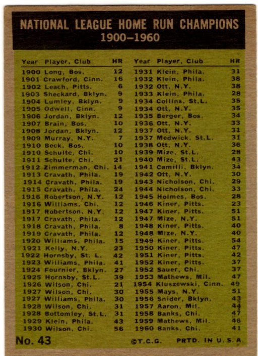 National League 1960 Home Run Leaders 1961 Topps Card #43