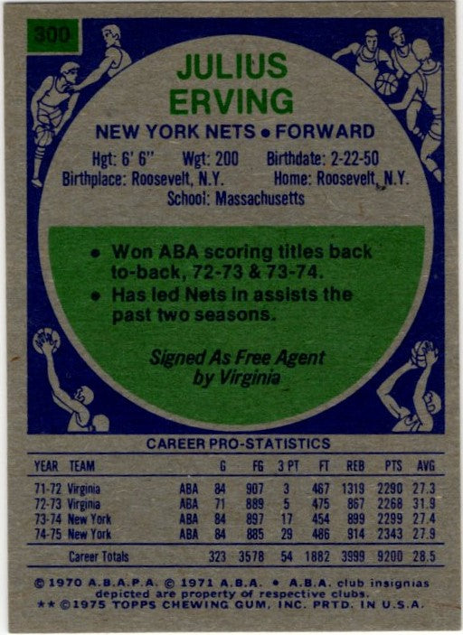 Julius Erving 1975-76 Topps Card #300