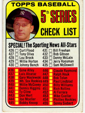 Mickey Mantle 1969 Topps Checklist Card 412