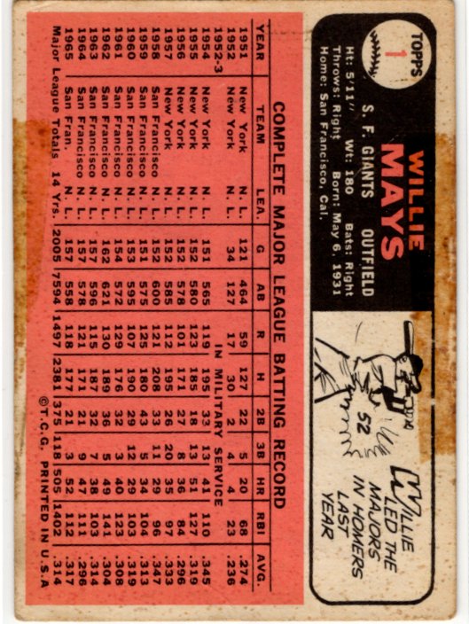 Willie Mays 1966 Topps Card #1