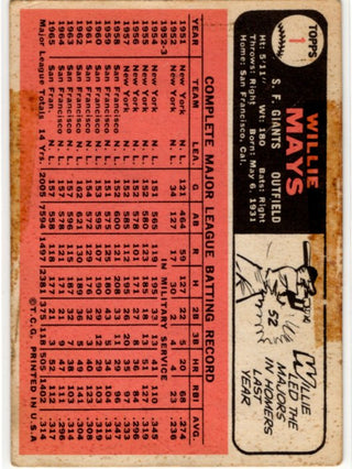 Willie Mays 1966 Topps Card #1