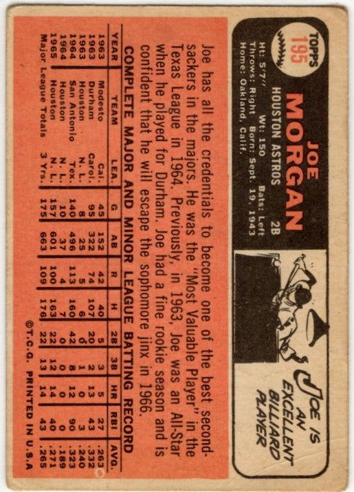 Joe Morgan 1966 Topps Card #195