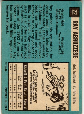 Ray Abruzzese 1964 Topps Card #22