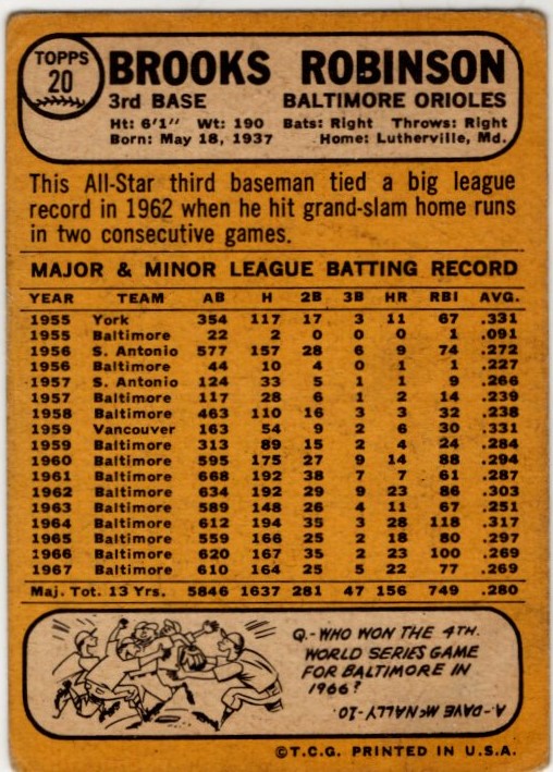 Brooks Robinson 1968 Topps Crad #20