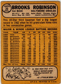 Brooks Robinson 1968 Topps Crad #20
