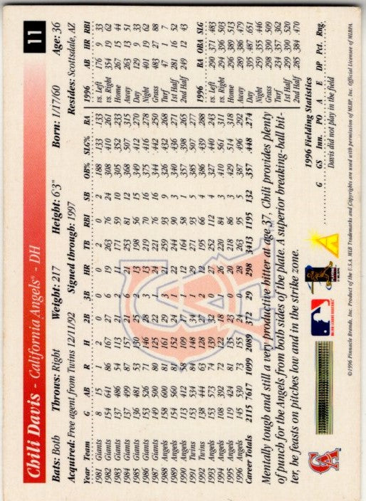 Chill Davis Score Card #11