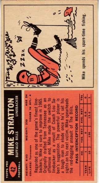 Mike Stratton 1965 Topps Card #42