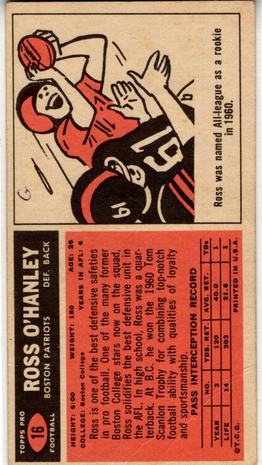 Ross O'Hanley 1965 Topps Card #16