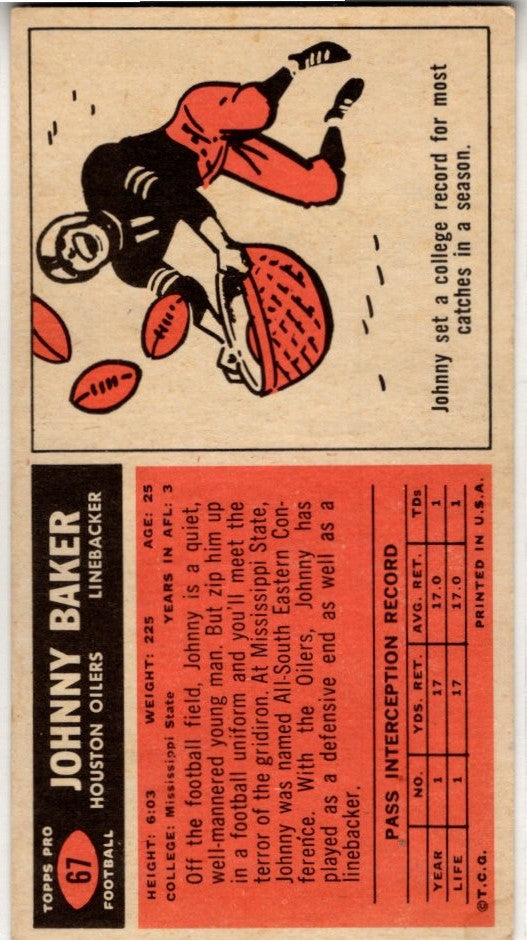 Johnny Baker 1965 Topps Card #67