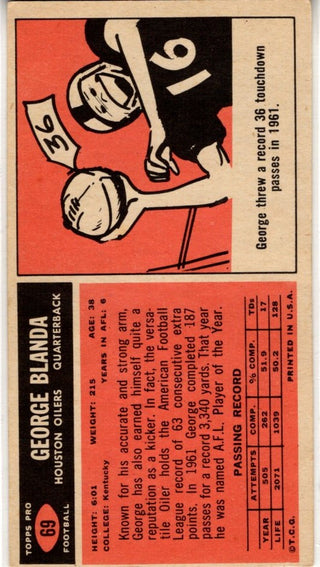 George Blanda 1965 Topps Card #69