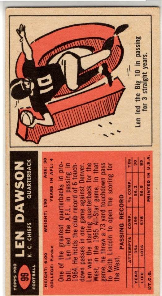 Len Dawson 1965 Topps Card #99