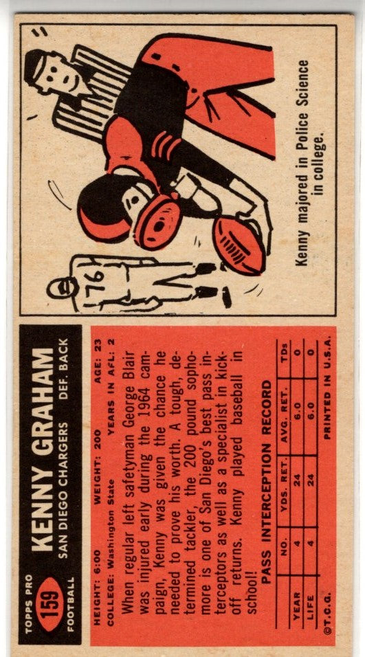Kenny Graham 1965 Topps Card #159