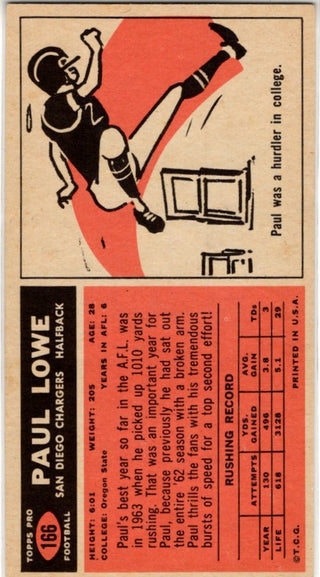 Paul Lowe 1965 Topps Card #166