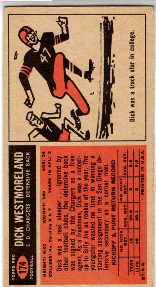 Dick Westmoreland 1965 Topps Card #174