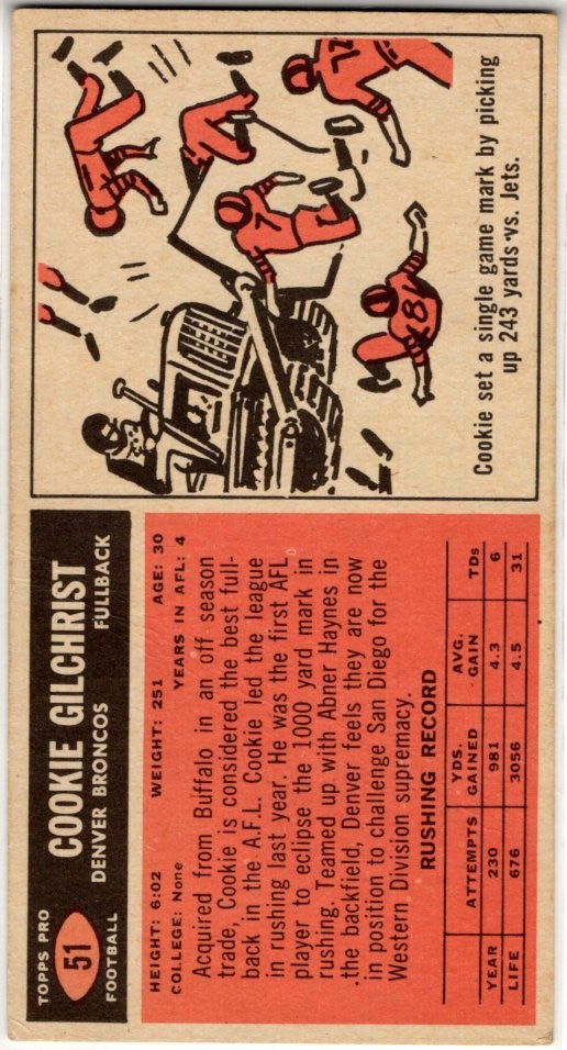 Cookie Gilchrist 1965 Topps Card #51