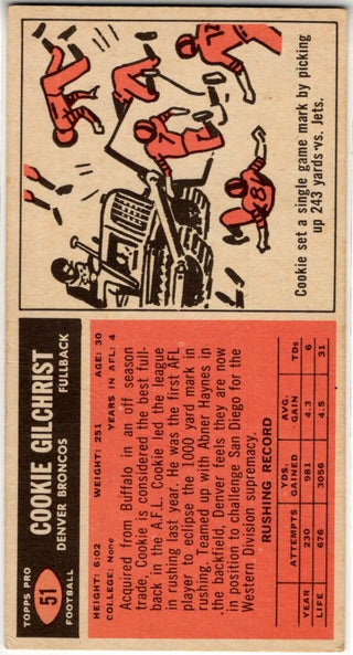 Cookie Gilchrist 1965 Topps Card #51