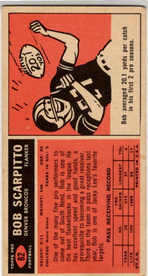 Bob Scarpitto 1965 Topps Card #62