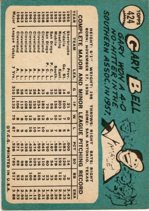 Gary Bell 1965 Topps Card #424