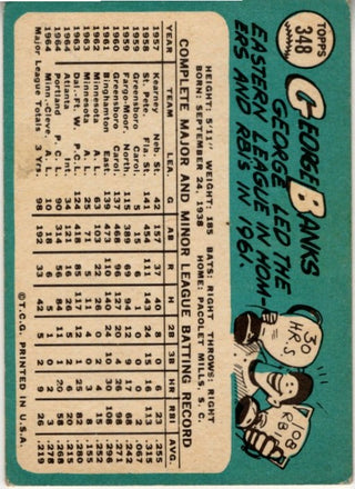 George Banks 1965 Topps Card #348