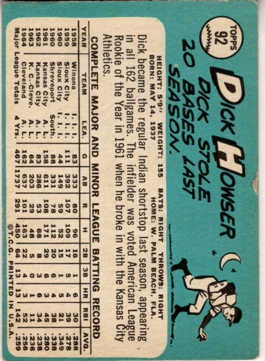 Dick Howser 1965 Topps Card #92