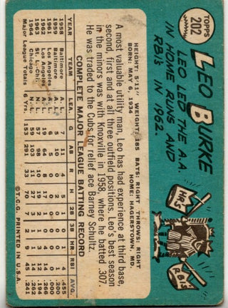 Leo Burke 1965 Topps card #202
