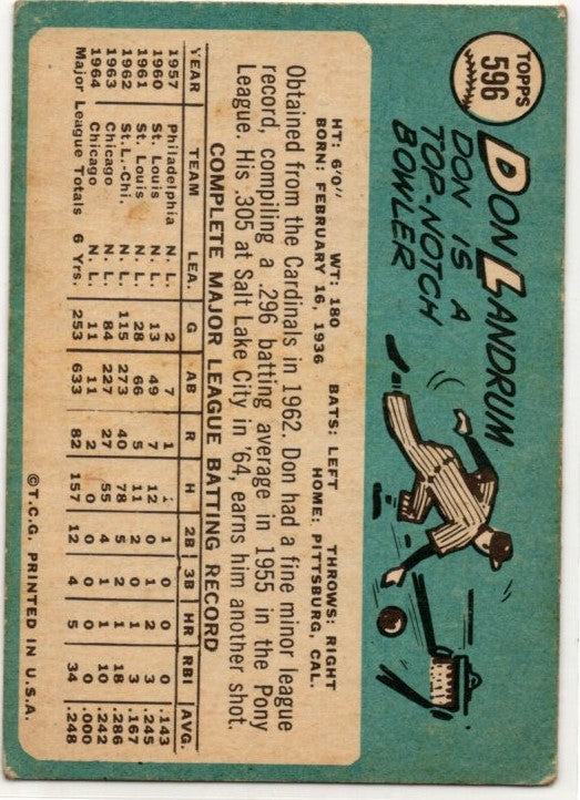 Don Landrum 1965 Topps card #596