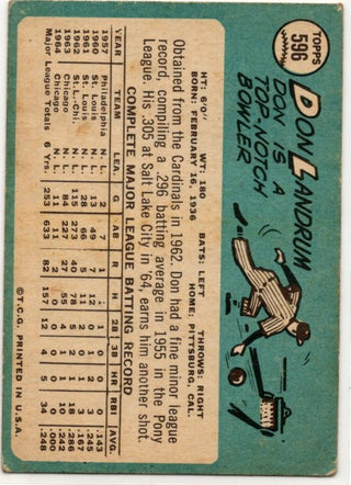 Don Landrum 1965 Topps card #596