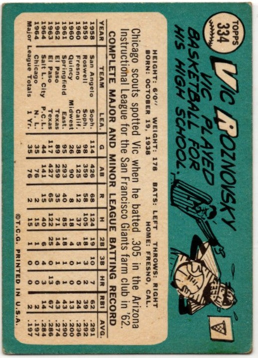 Vic Roznovsky 1965 Topps card #334