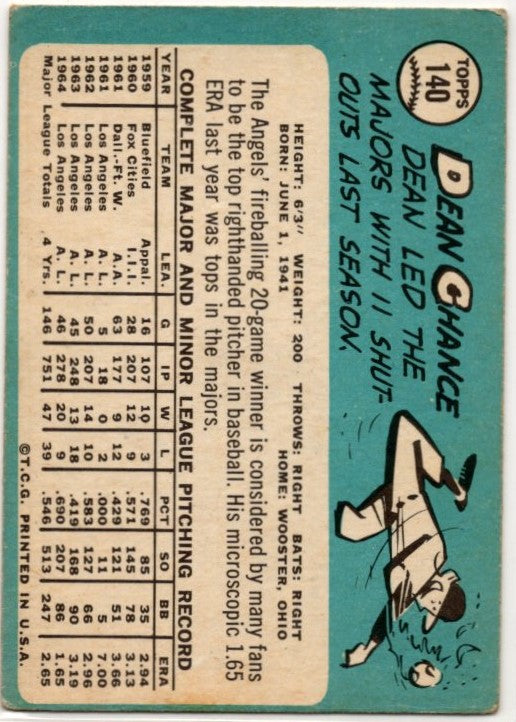 Dean Chance 1965 Topps card #140