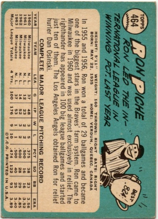 Ron Piche 1965 Topps card #464