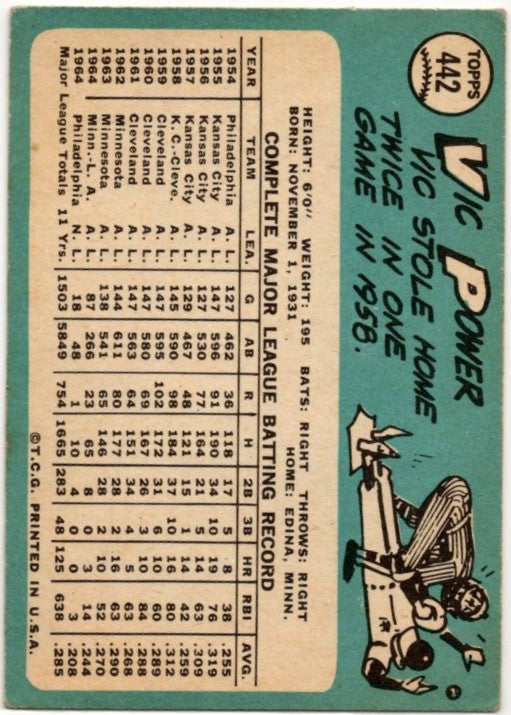 Vic Power 1965 Topps card #442