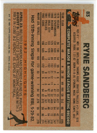 Ryne Sandberg 1983 Topps Rookie Card #83