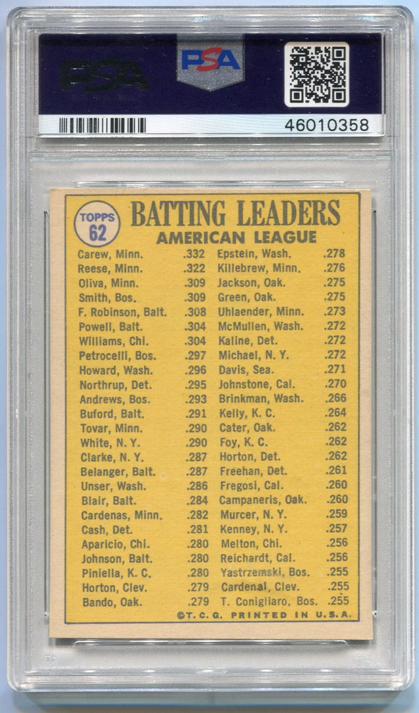 1970 Topps 1969 AL Batting Leaders Rod Carew/Reggie Smith/Tony Oliva Card #62 PSA Graded 6