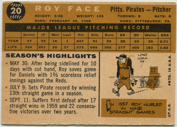 Roy Face 1960 Topps Card #20