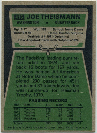 Joe Theismann 1975 Topps Card #416