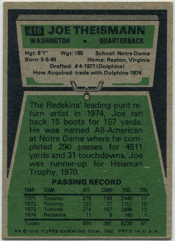 Joe Theismann 1975 Topps Card #416