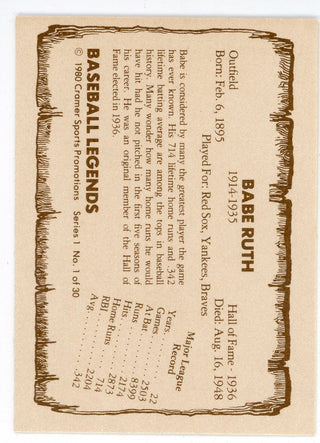 Babe Ruth 1980 Cramer Card